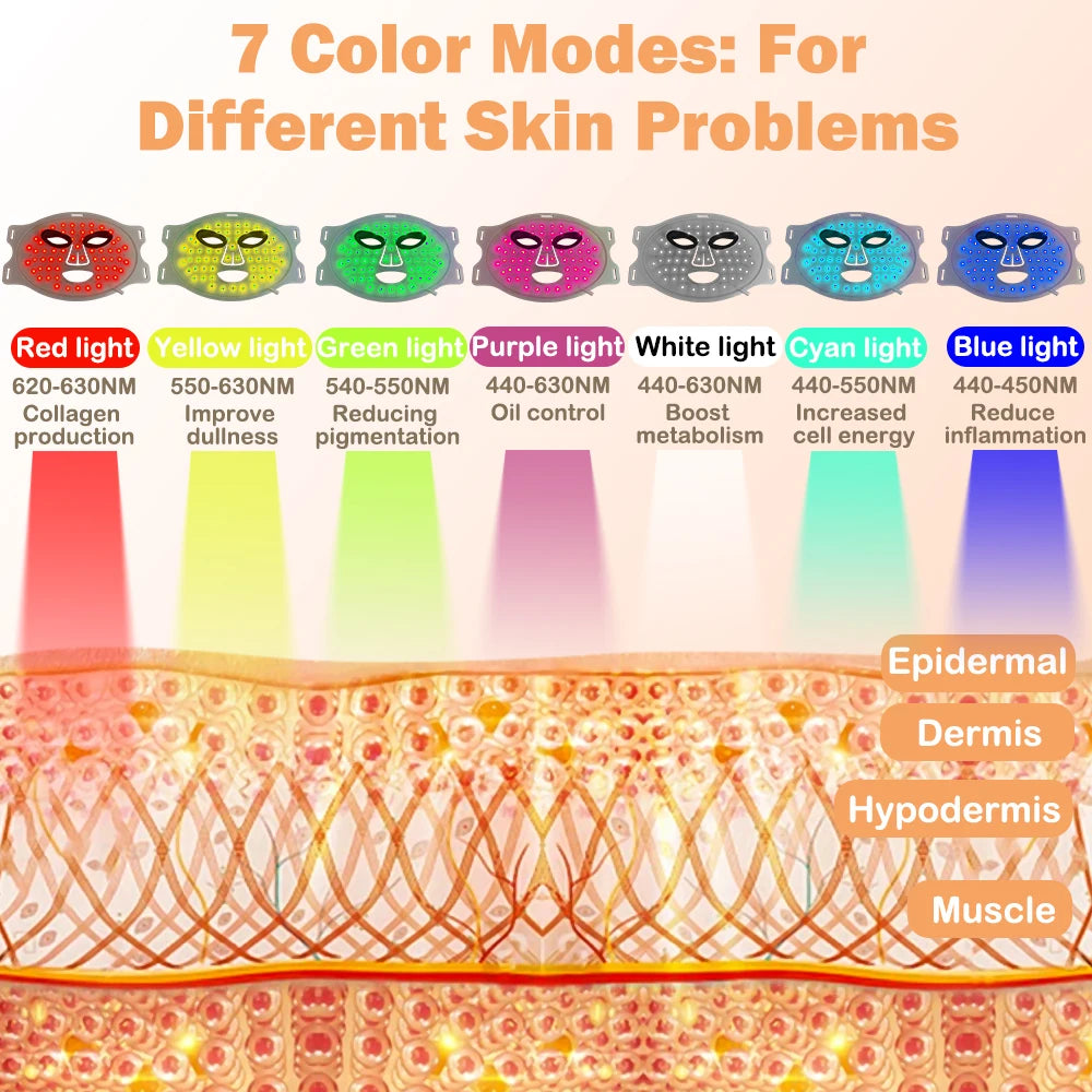 7 Color Near Infrared Red Light Therapy LED Facial Mask Light Therapy Facial Beauty 630nm 850nm Silicone Laser Led Face Mask ✅FREE UK Delivery